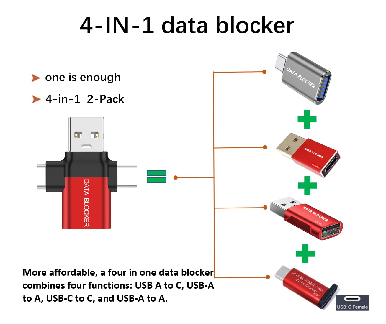 BUISAMG Data Blocker, 4-in-1 Universal USB Data Blocker, Protection from Illegal Downloading, Hacking Proof 100% Guaranteed, for iPhone 15 16 and Any USB Device Charging. 2-Pack