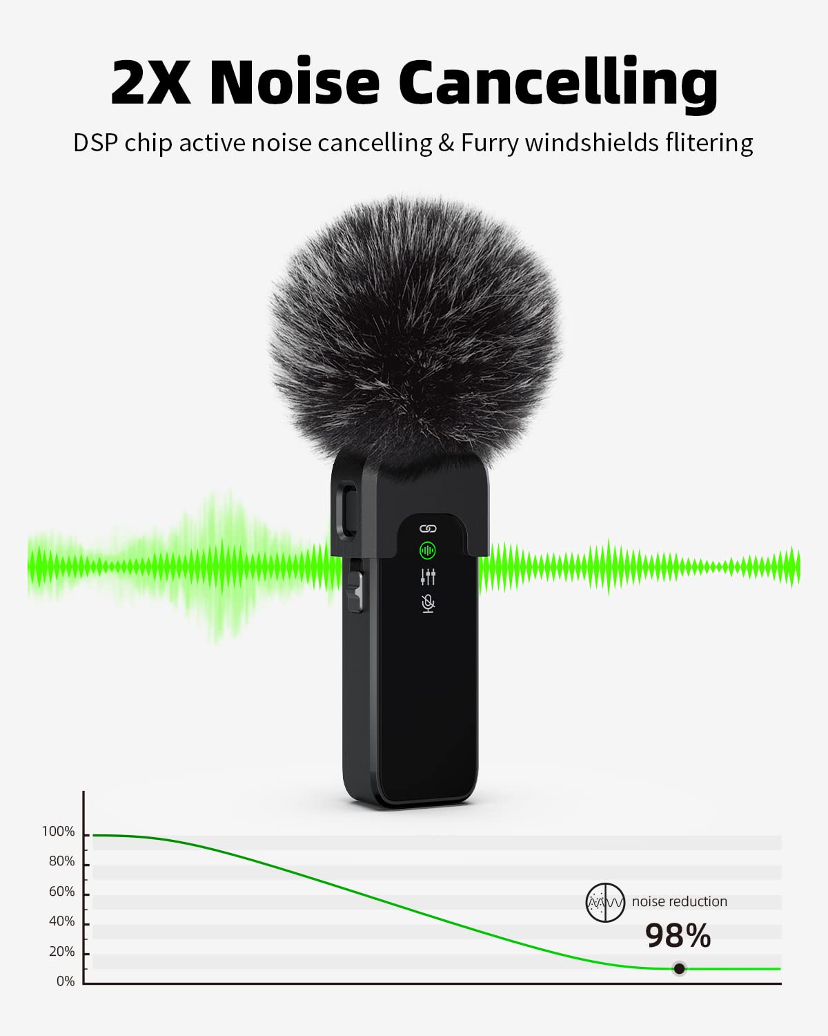 Rythflo Wireless Lavalier Microphone for iPhone 14/13/12 with Noise Cancellation, 100ft Transmission, 18H Battery Life, Lightning Lapel Microphone Wireless for Video Recording, Vlog, Streaming