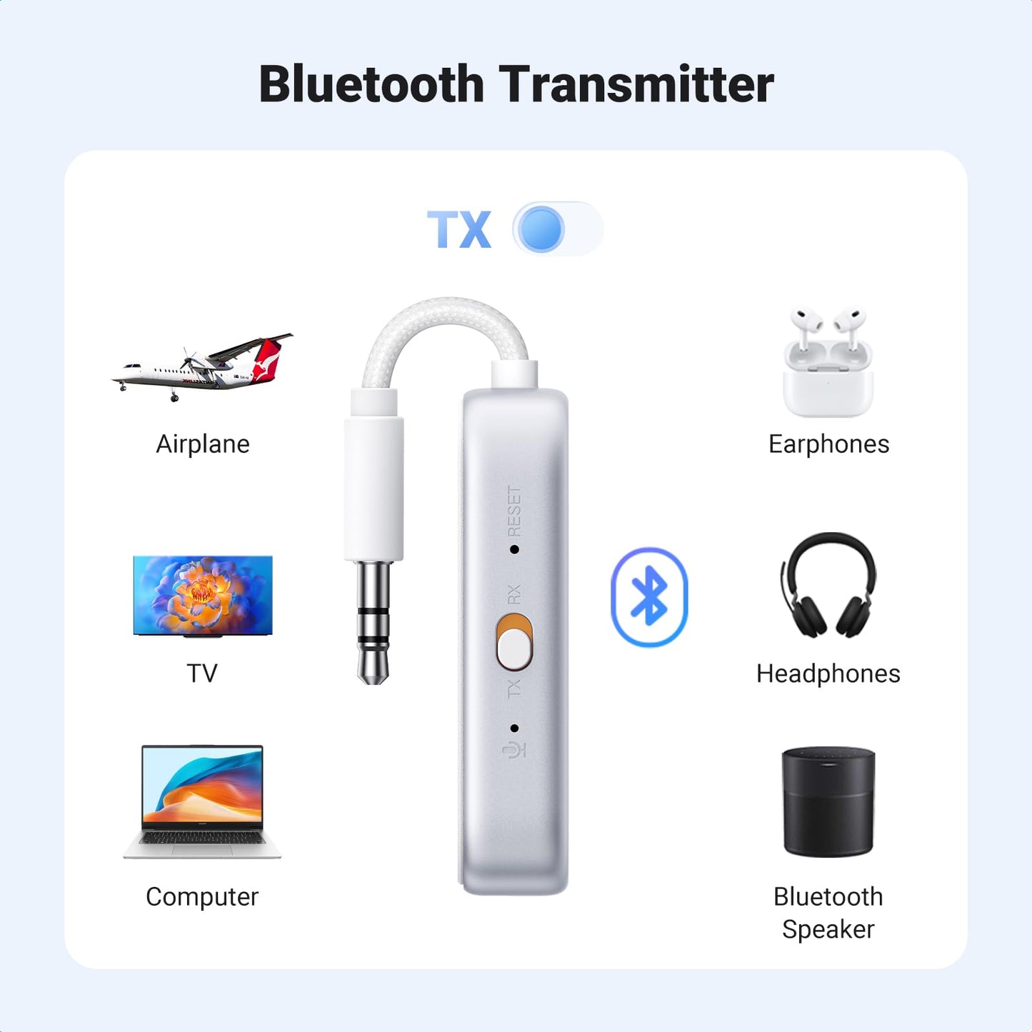 UGREEN Airplane Bluetooth 6.0 Transmitter Receiver for 2 Airpods or Headphones, Airplane Travel Essentials 2-in-1 Wireless Bluetooth Adapter, 3.5MM AUX Jack Adapter on Flight, TV, Car Stereo