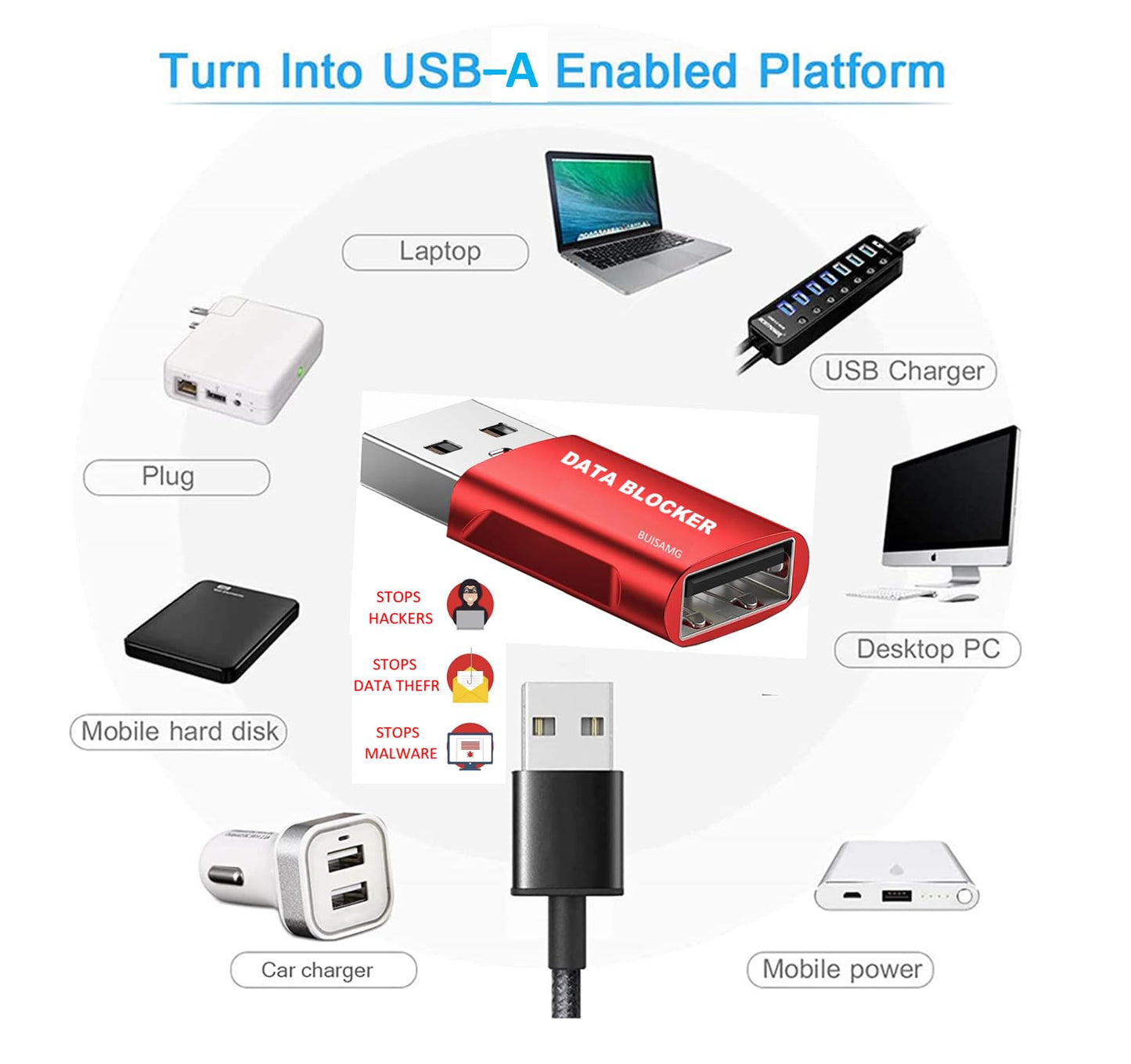 BUISAMG Data Blocker, USB A & USB C Data Blocker for iphone15 16 and Any USB C Mobile Phone Charge, Protect Against Juice Jacking, Refuse Hacking, Data Blocker Only Charging (Red)