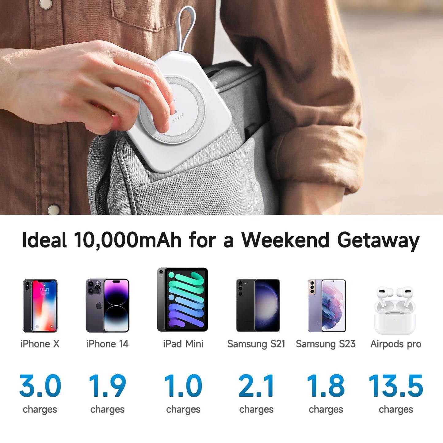 Powerpack Universal 5 in 1 Travel Power Bank - for Magsafe Battery Pack,10000mAh Power Bank with Built in Cable - Wireless Portable Charger for iPhone 15/15 Pro/ProMax, iPhone 14/13/12 Series