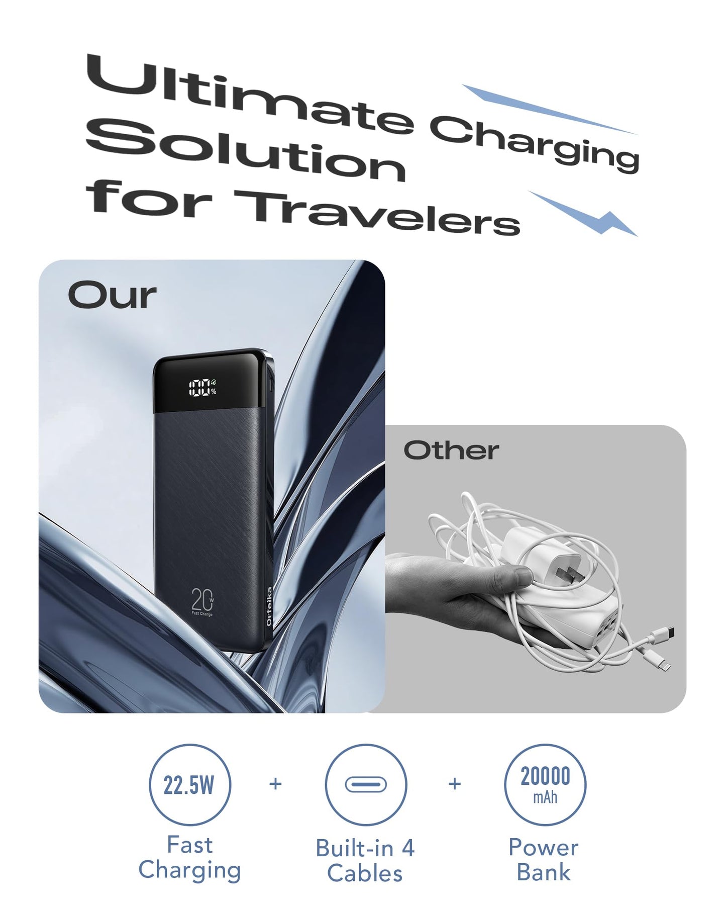 Orfeika 20000mAh Power Bank Fast Charging, Portable Charger with 4 Built-in Cables & 6 Outputs, 20W PD USB C Battery Pack Compatible with iPhone 16/15, Galaxy, Android, iPad & More (Travel Essential)