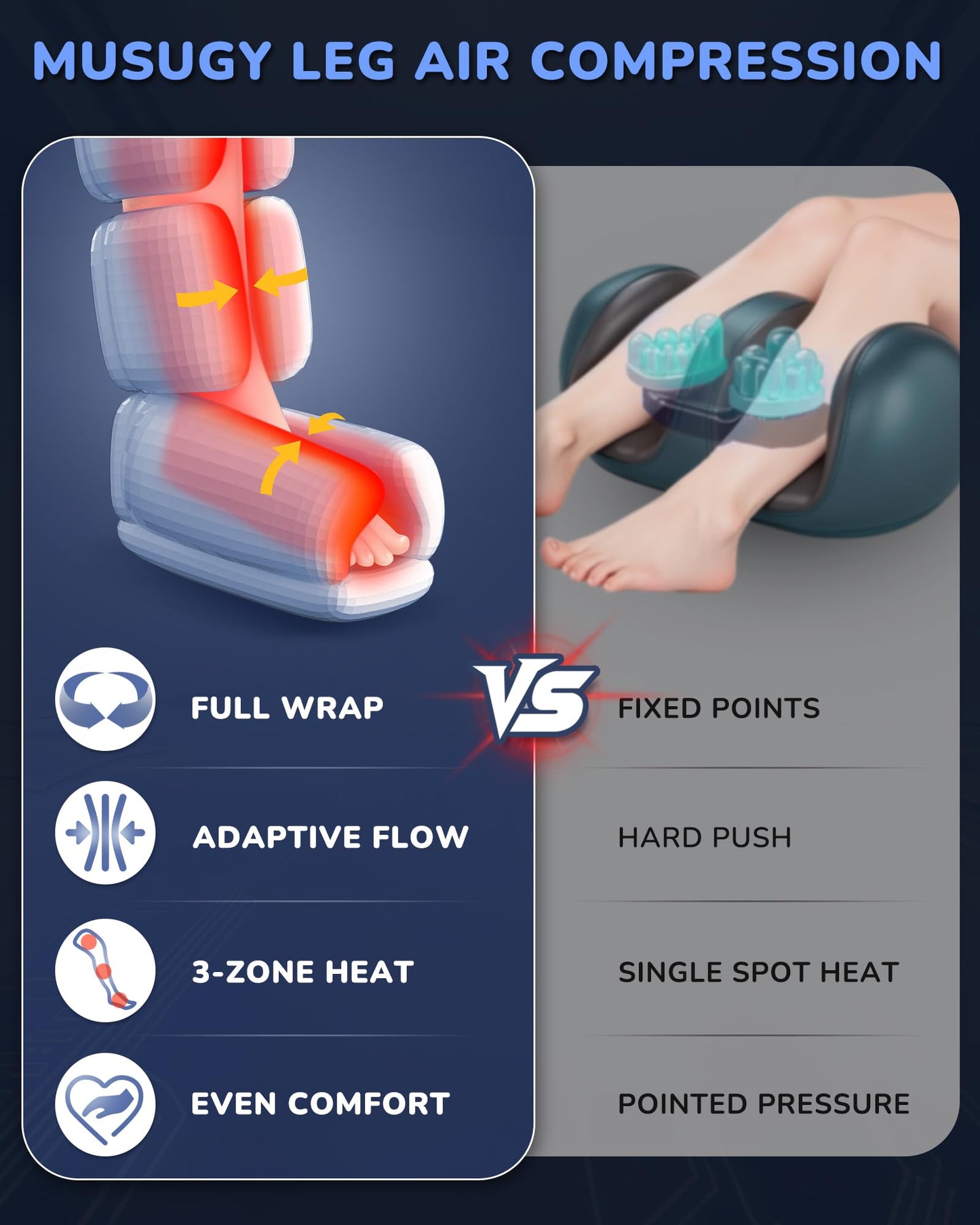 Musugy Leg Massager with Heat and Compression : Sequential Compression Boots with 6 Modes,9 Intensity and 3 Heat for Circulation and Pain Relief - Christmas Birthday Gifts for Mom, Dad, Athletes, Gym