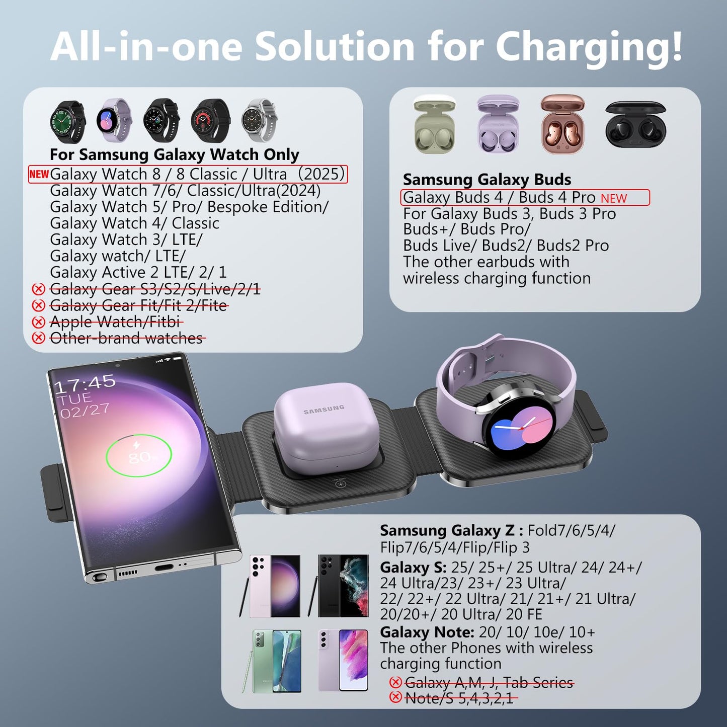 Travel Charger for Samsung Multi Devices, Foldable 3 in 1 Wireless Charging Station Fast Charging Stand/Pad Compatible for Samsung Galaxy S25/S24/S23/S22/S21/Note20 Galaxy Watch8/7/6/5/4/Galaxy Buds4