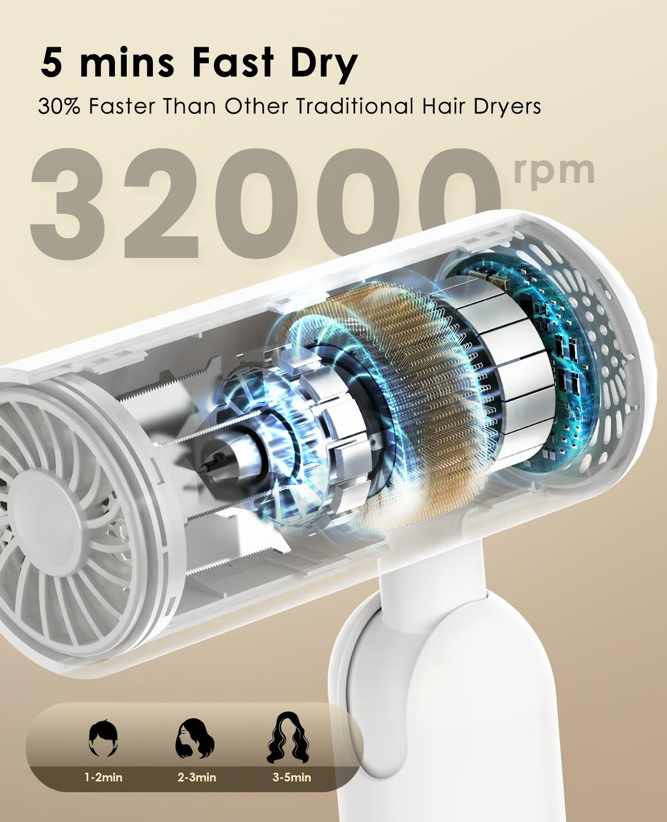 osou Travel Hair Dryer, Dual Voltage with Auto-Sensing, 1B Plasma Particles, 200times/s Temp Control, Portable Blow Dryer with Single-Sided Comb, White