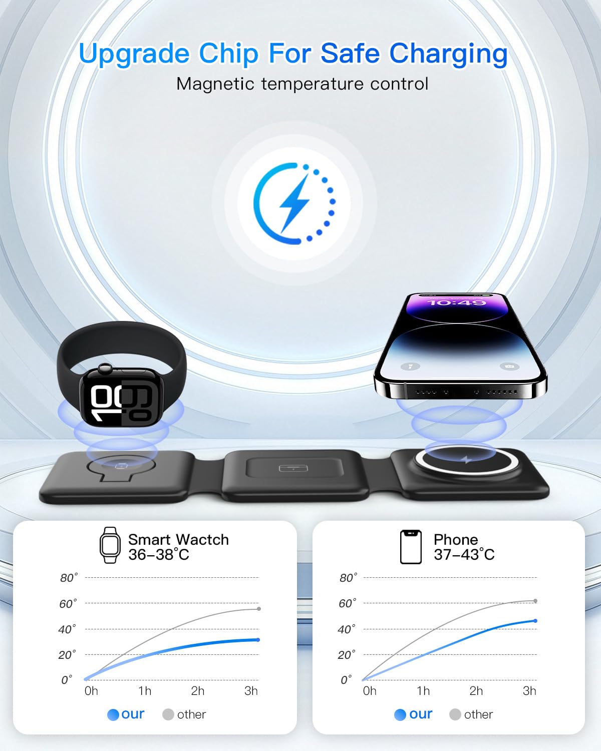 Magnetic Wireless Charger for iPhone: Fodable 3 in 1 Charging Station for Multiple Apple Devices - Travel Charging Pad Dock for Apple Watch iPhone 16 15 14 13 12 Pro Max Plus & Airpod