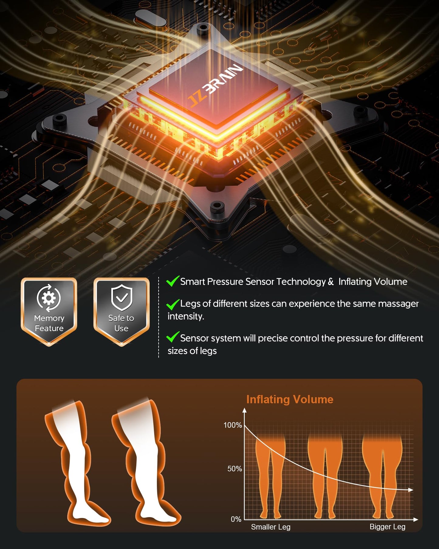JZBRAIN Sequential Air Compression Recovery System : Professional Full Leg Compression Boots for Circulation and Pain Relief - Sequential Device for Muscle Relaxation - Gifts for Athletes, Women, Men
