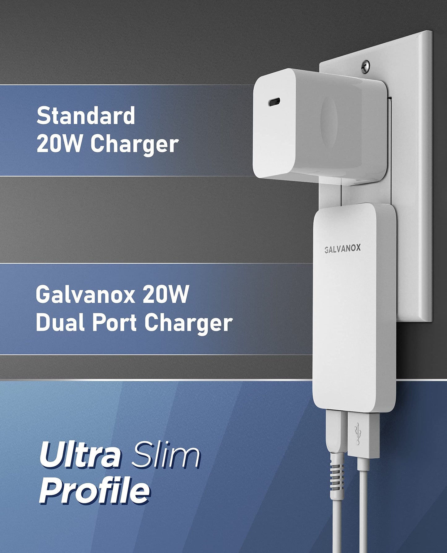 Type C Flat Wall Charger, Galvanox Ultra Slim (Multi-Port Power Adapter) for iPhone 13/14/15/16 iPhone 17 Pro/Max and Samsung Galaxy Models, 20W Fast Charging Outlet Plug (Dual USB-C USB-A)