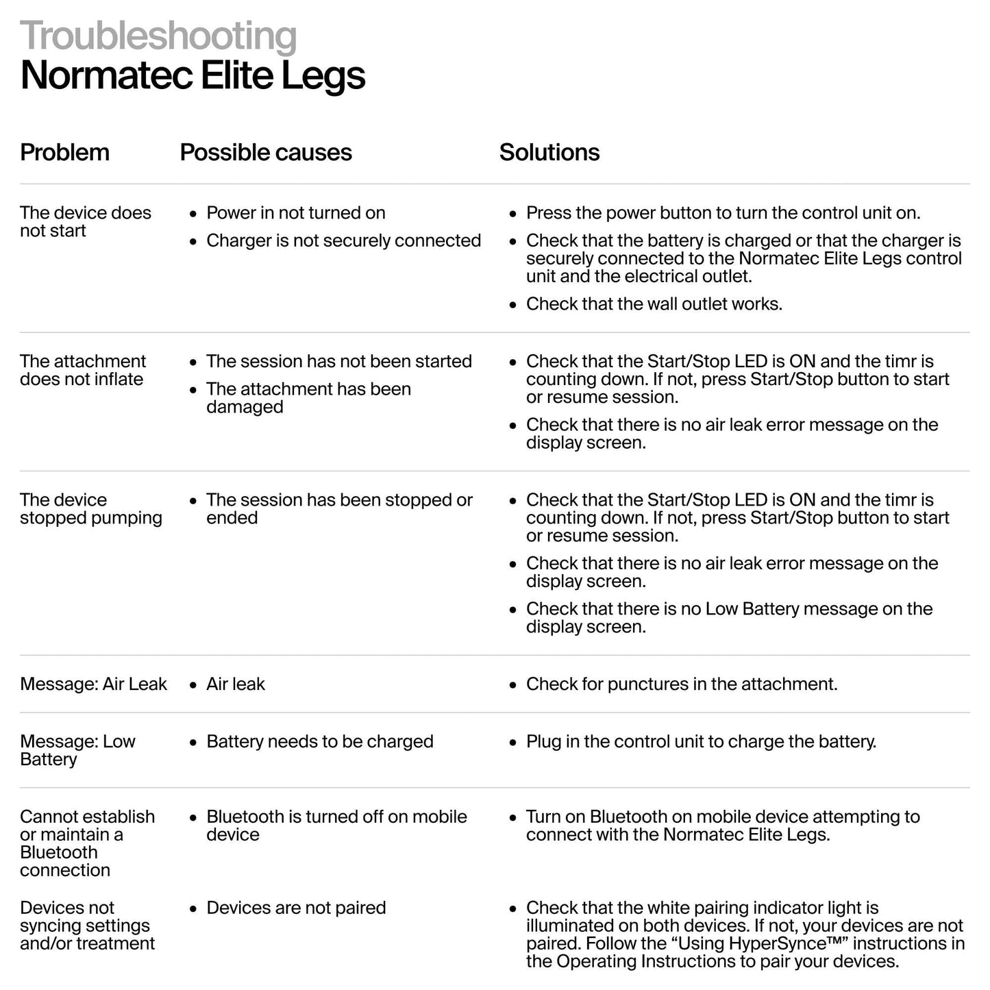 Hyperice Normatec Elite - Standard Size - Cordless Recovery System with Patented Dynamic Compression Massage Technology - FSA or HSA Eligible